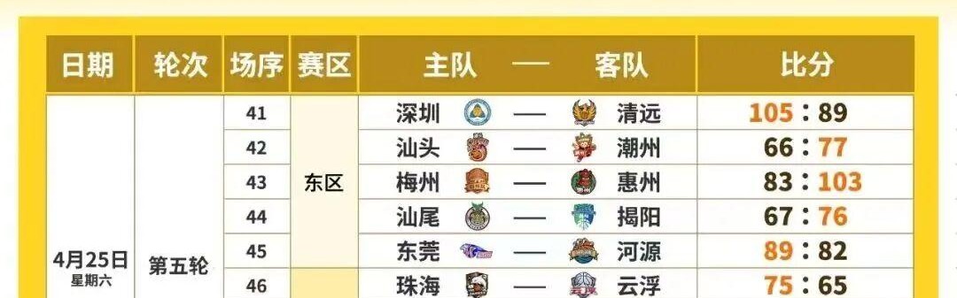 华体会官方网站-粤BA第五轮 强强对决 战况火热